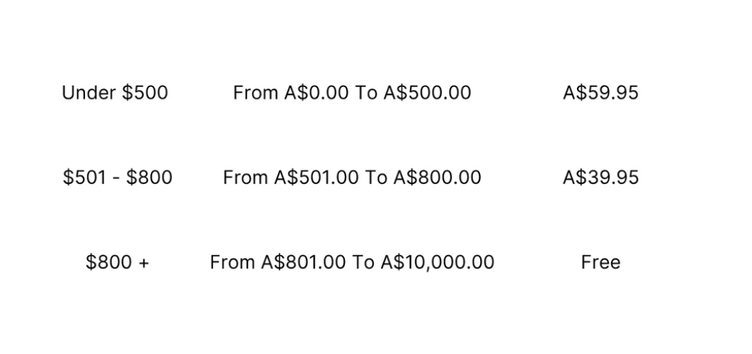 Shipping charges table